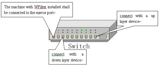 analysis port Roving