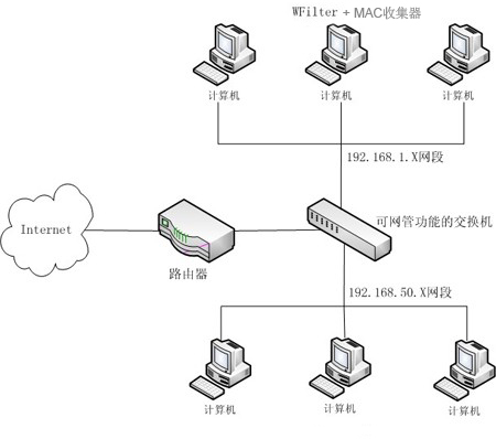 network_maccd1.jpg