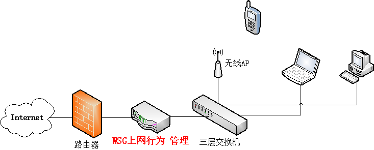 网络拓扑图.png